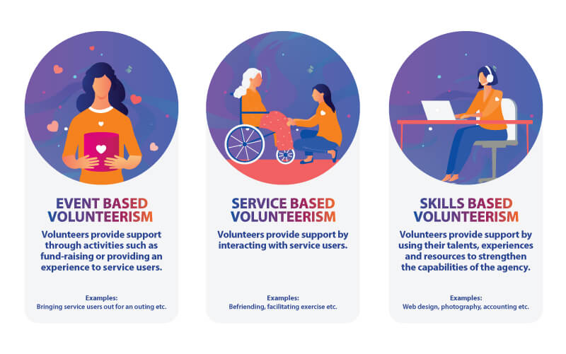 Types of Volunteerism Diagram
