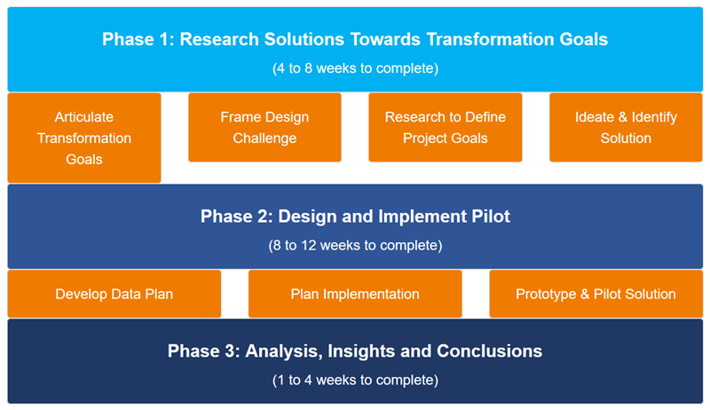 Prof-Dip-for-Digi-(Project-Phases)_2
