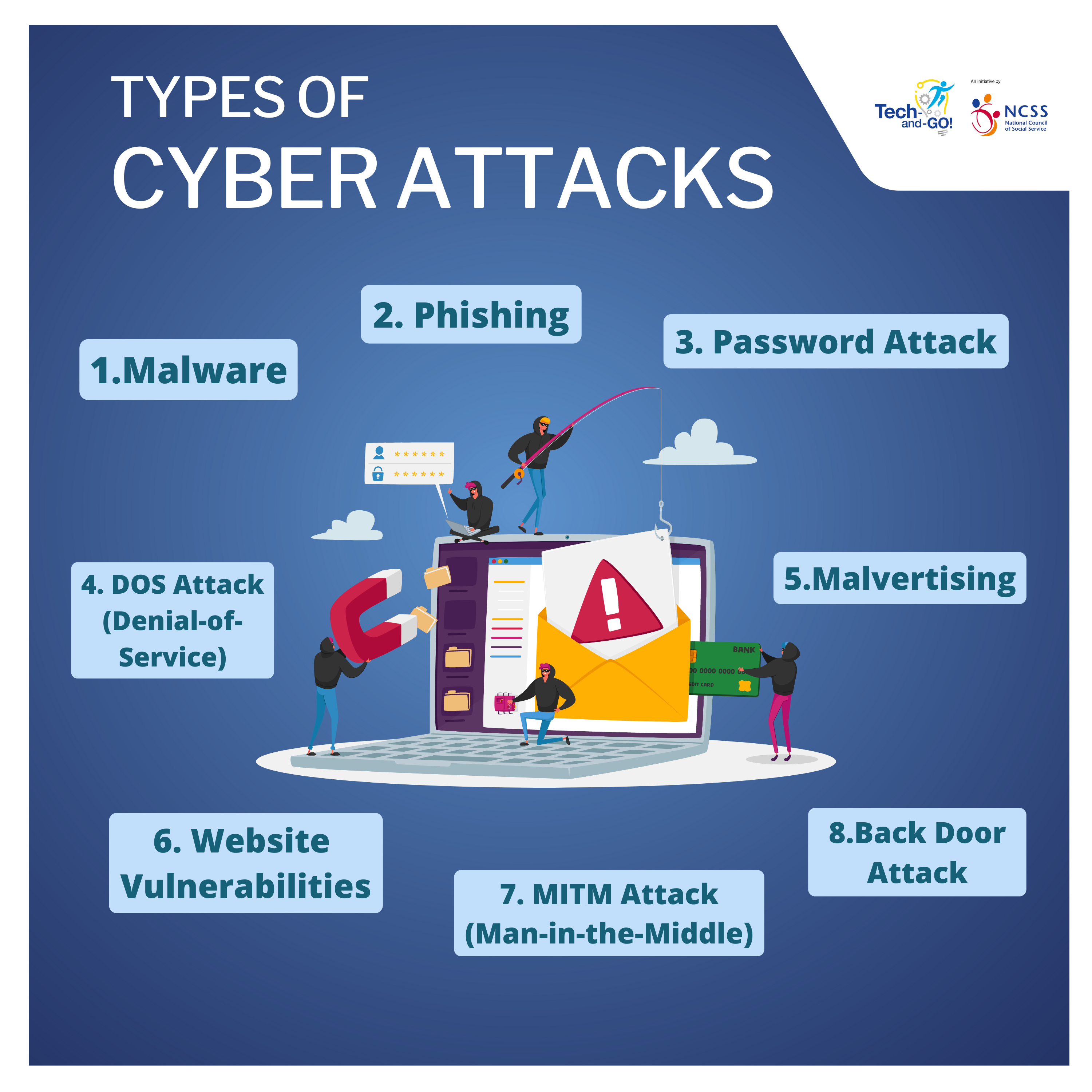 Types of Cyber Attacks