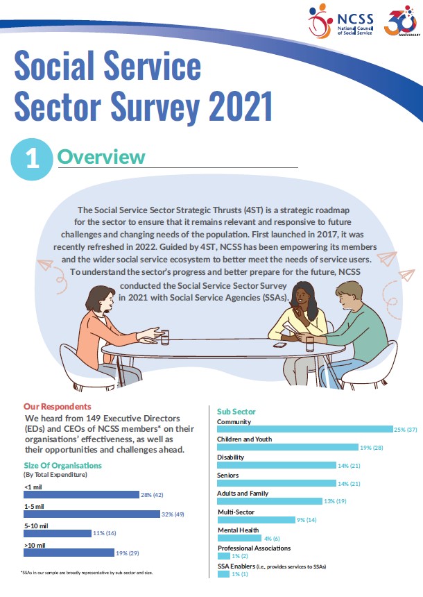 Resources & Publications | National Council Of Social Service