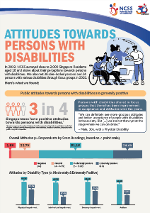 Public Attitudes towards Persons with Disabilities