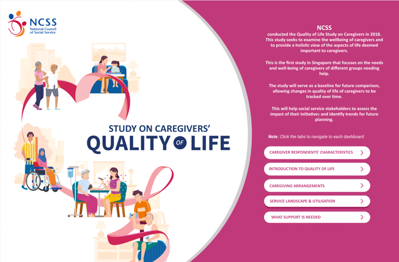 Understanding the Quality of Life of Caregivers (2022)