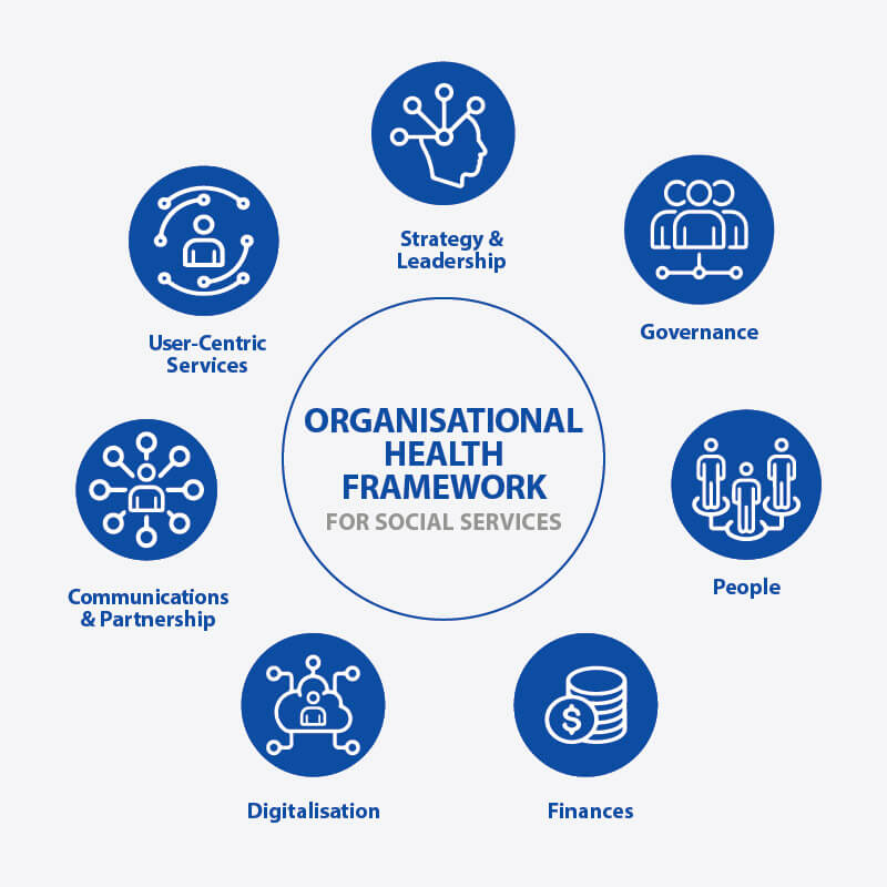 Organisational Health Framework for Social Services (OHFSS)