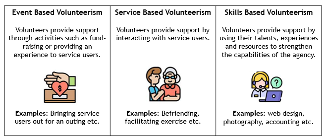 Discover The Impact - Why Volunteer - Motivations And Rewards